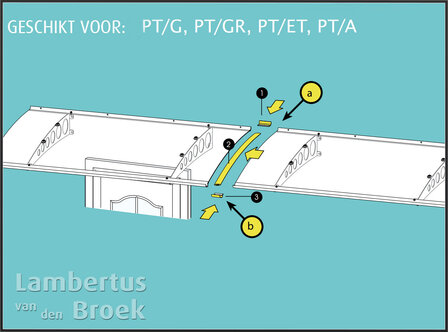 Verbindings-strip voor PT/ET, PT/GR, PT/G